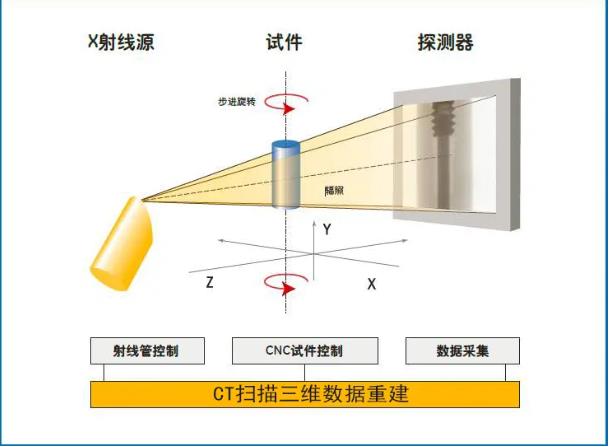 林芝工业CT无损检测