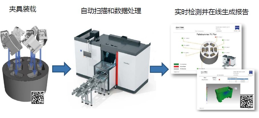 林芝林芝蔡司林芝工业CT