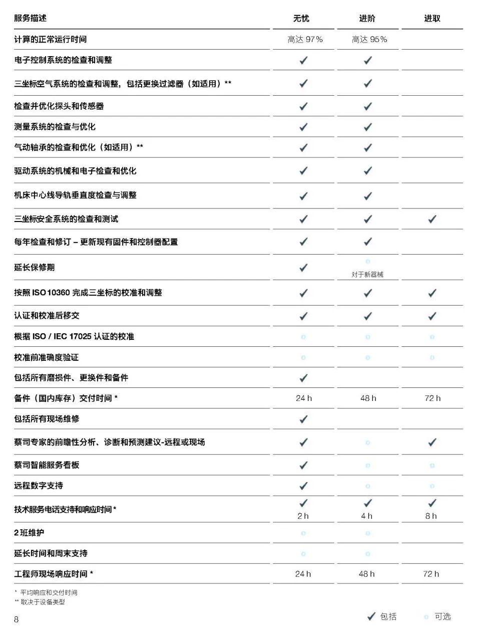 林芝林芝蔡司林芝三坐标维保
